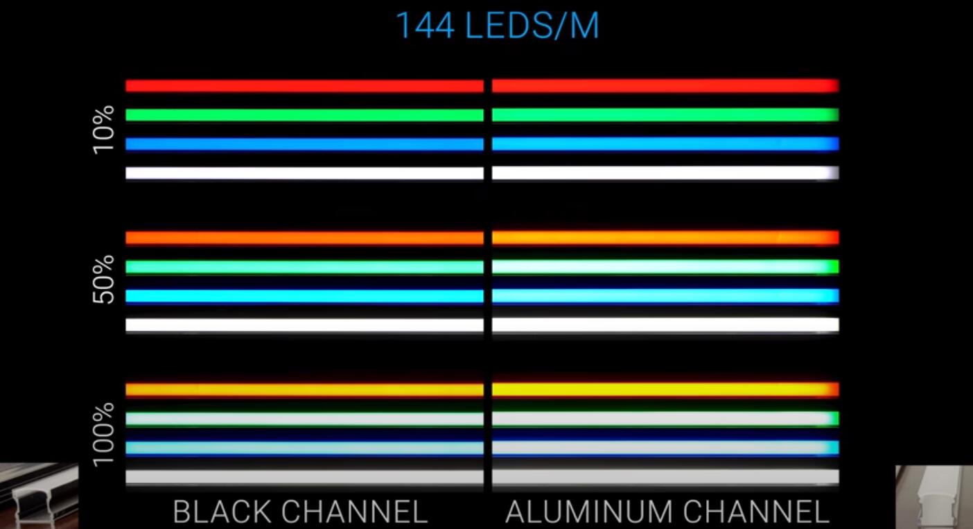 best led aluminum diffuser channel 25 - LED Strip Lights Application Guide