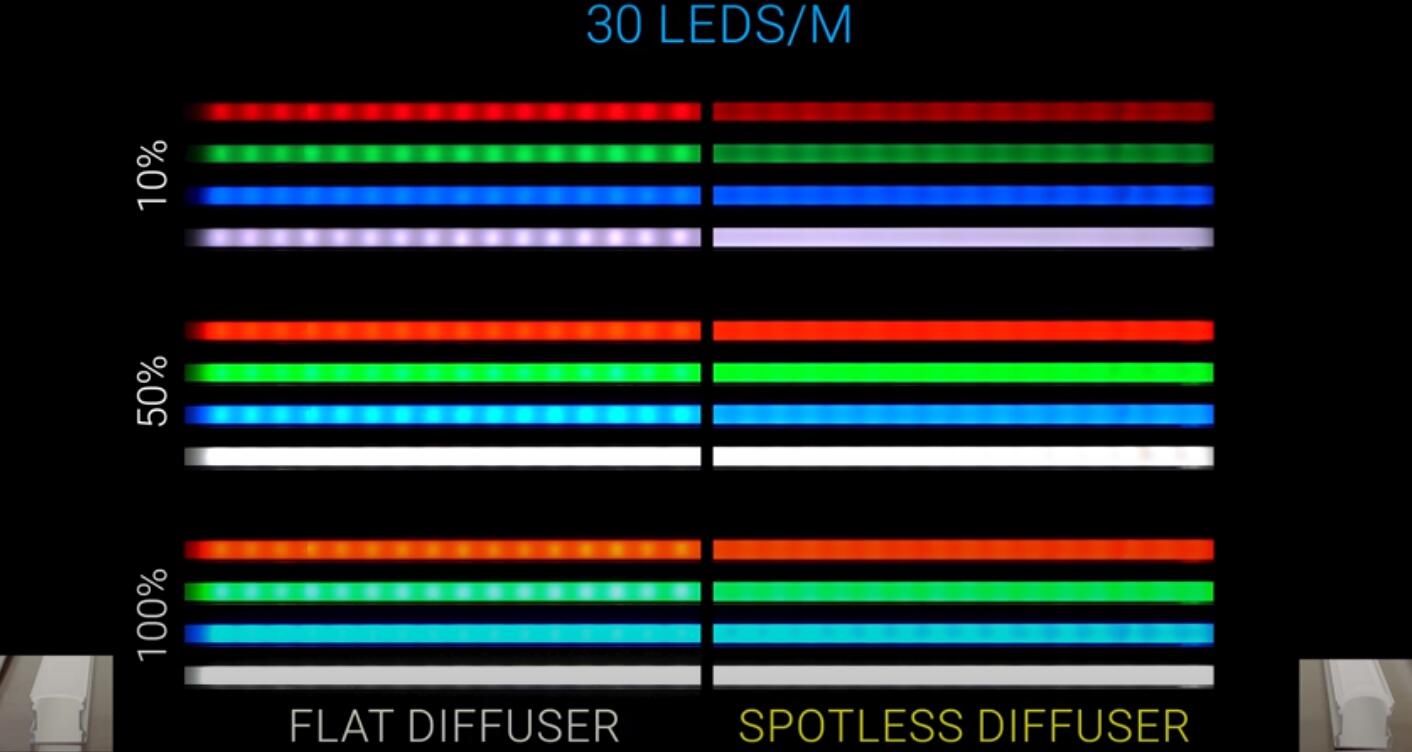 best led aluminum diffuser channel 28 - LED Strip Lights Application Guide