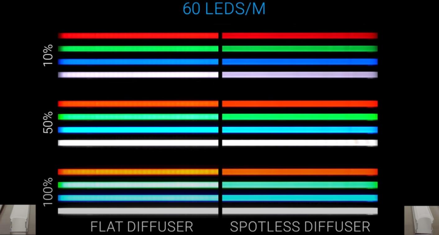 best led aluminum diffuser channel 29 - LED Strip Lights Application Guide