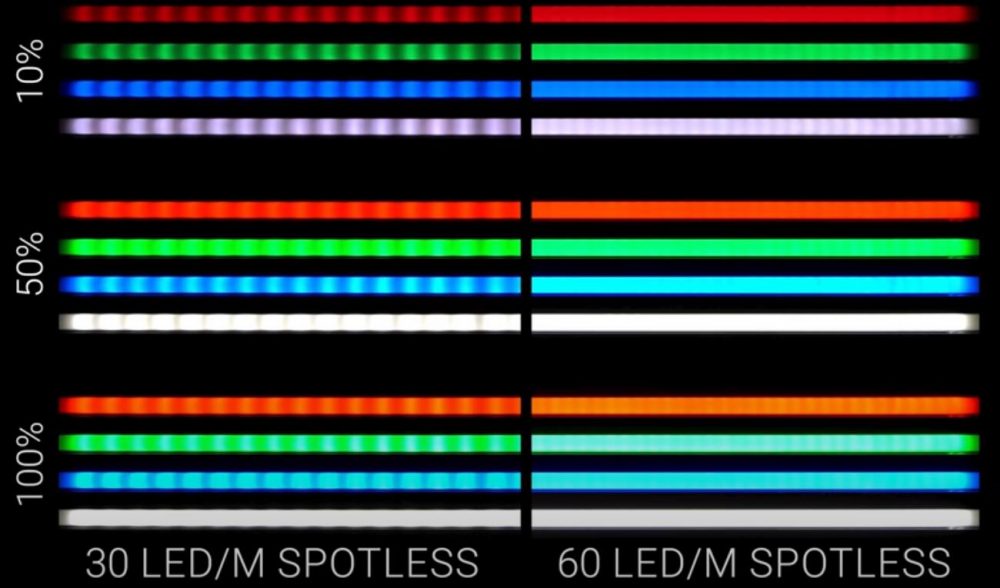 How To Find The Best LED Strip Aluminum Diffuser Channel DERUN LED