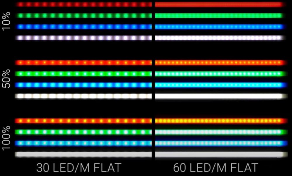 كيفية العثور على أفضل قناة موزع ألومنيوم لشريط LED