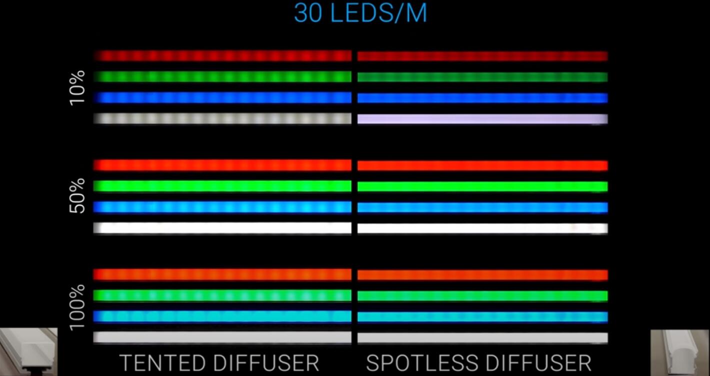 best led aluminum diffuser channel 32 - LED Strip Lights Application Guide