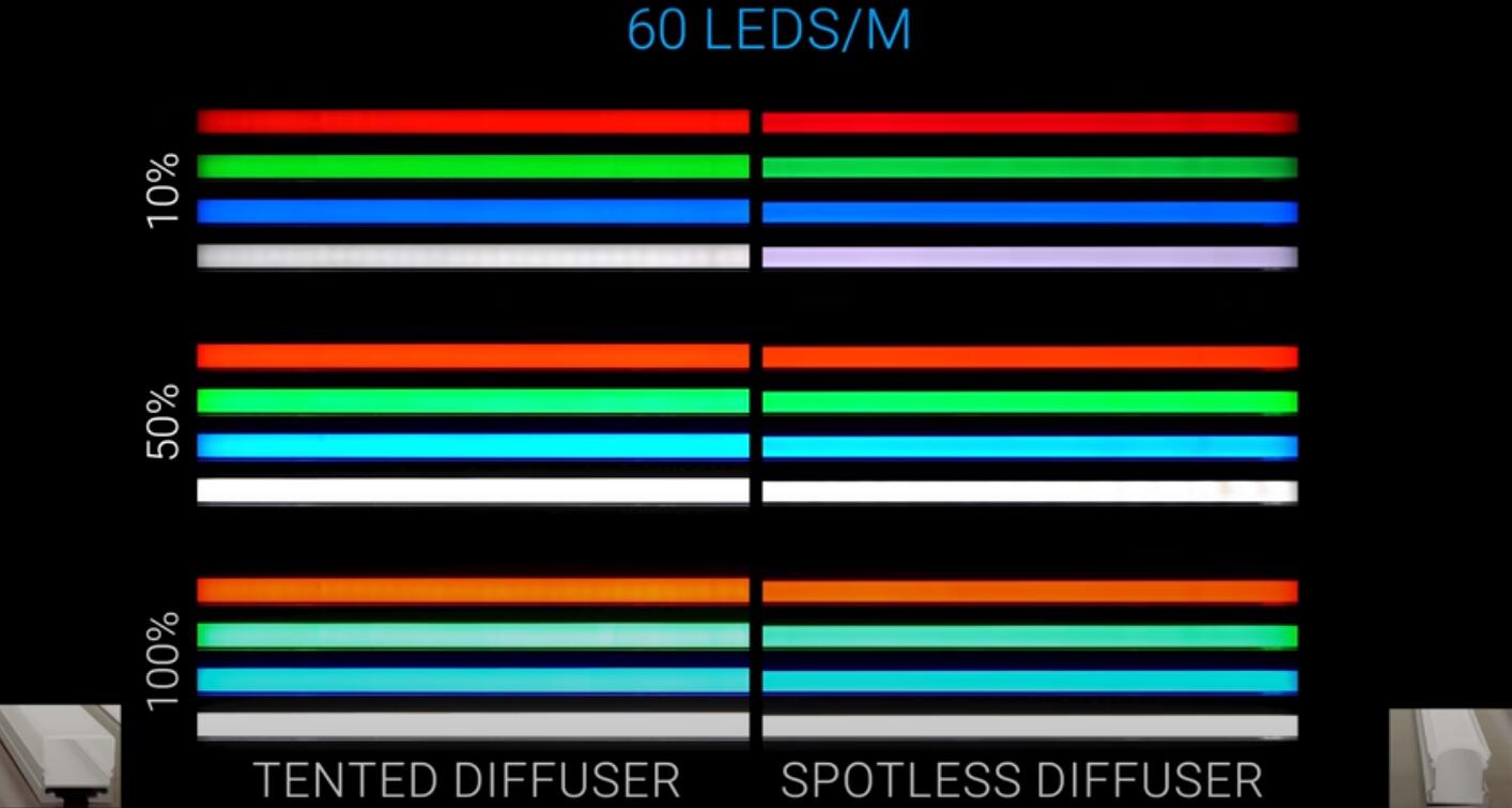 best led aluminum diffuser channel 33 - LED Strip Lights Application Guide