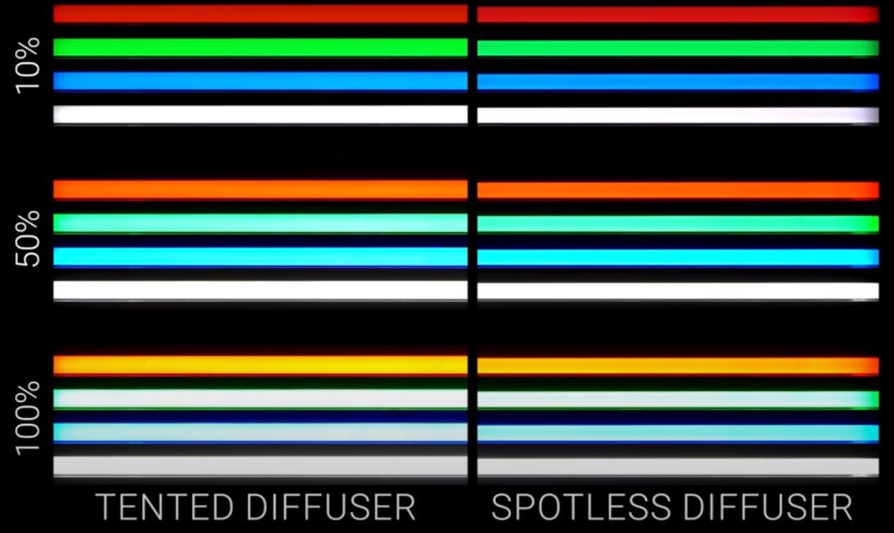 best led aluminum diffuser channel 35 - LED Strip Lights Application Guide