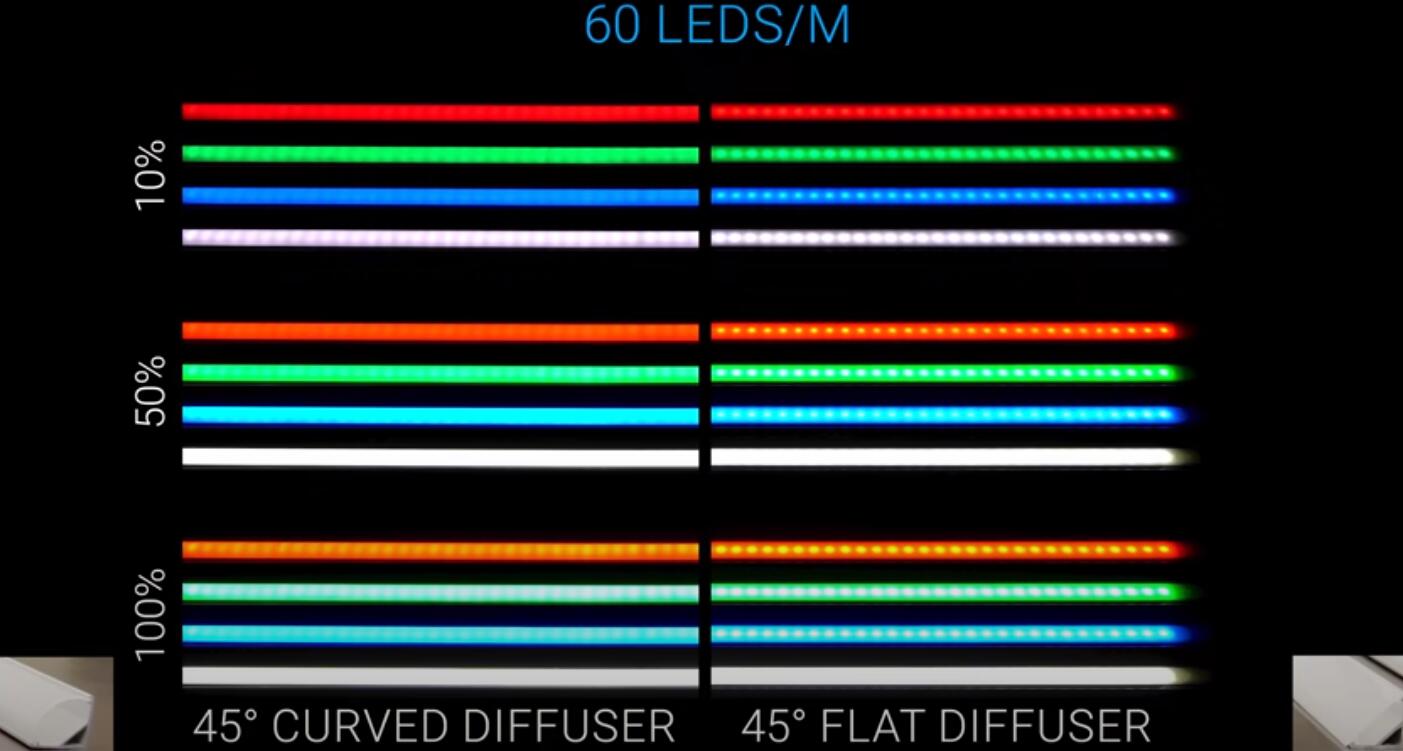 best led aluminum diffuser channel 42 - LED Strip Lights Application Guide