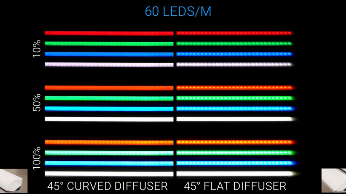 best led aluminum diffuser channel 43 - LED Strip Lights Application Guide