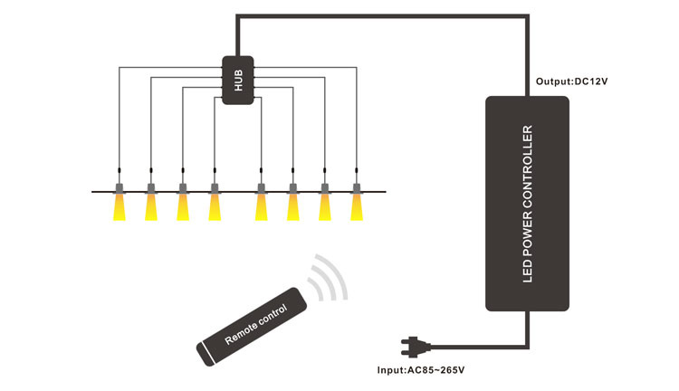 lampu sorot led super mini baru kit4 - Lampu Sorot LED Mini