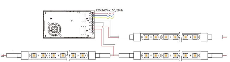 LED Neon Flex Strip that support forward and side bends - DERUN LED