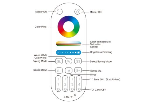 LM091/FUT091 4-Zone RGB+CCT 2.4G RF LED Remote Controller - DERUN LED